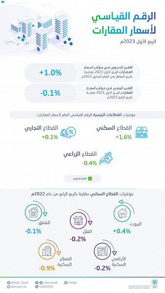 صورة الخبر