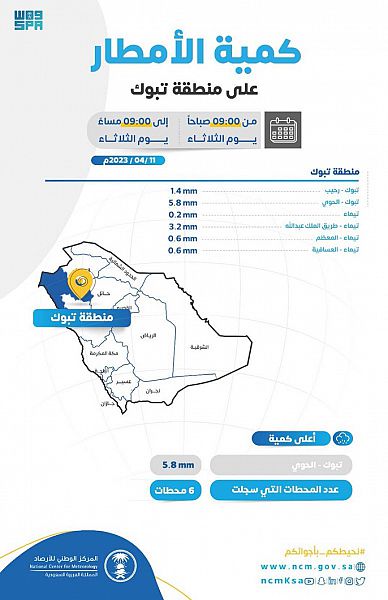 صورة الخبر