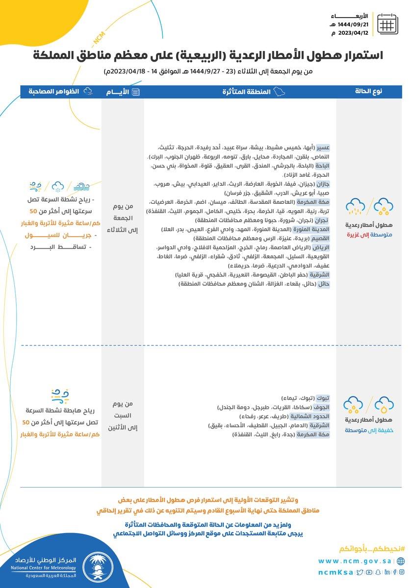 صورة الخبر