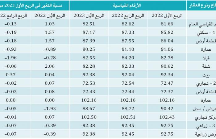 صورة الخبر