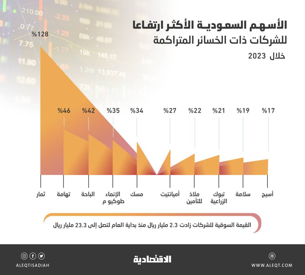 صورة الخبر