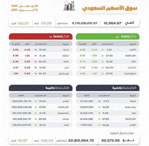 صورة الخبر