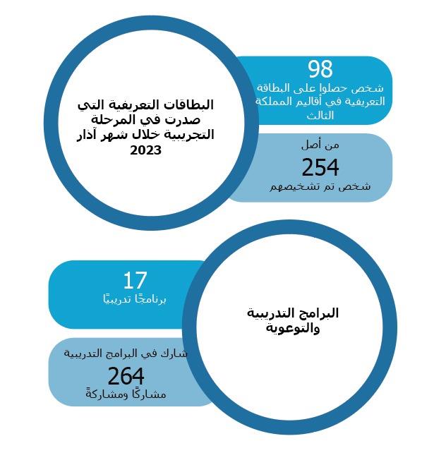 صورة الخبر