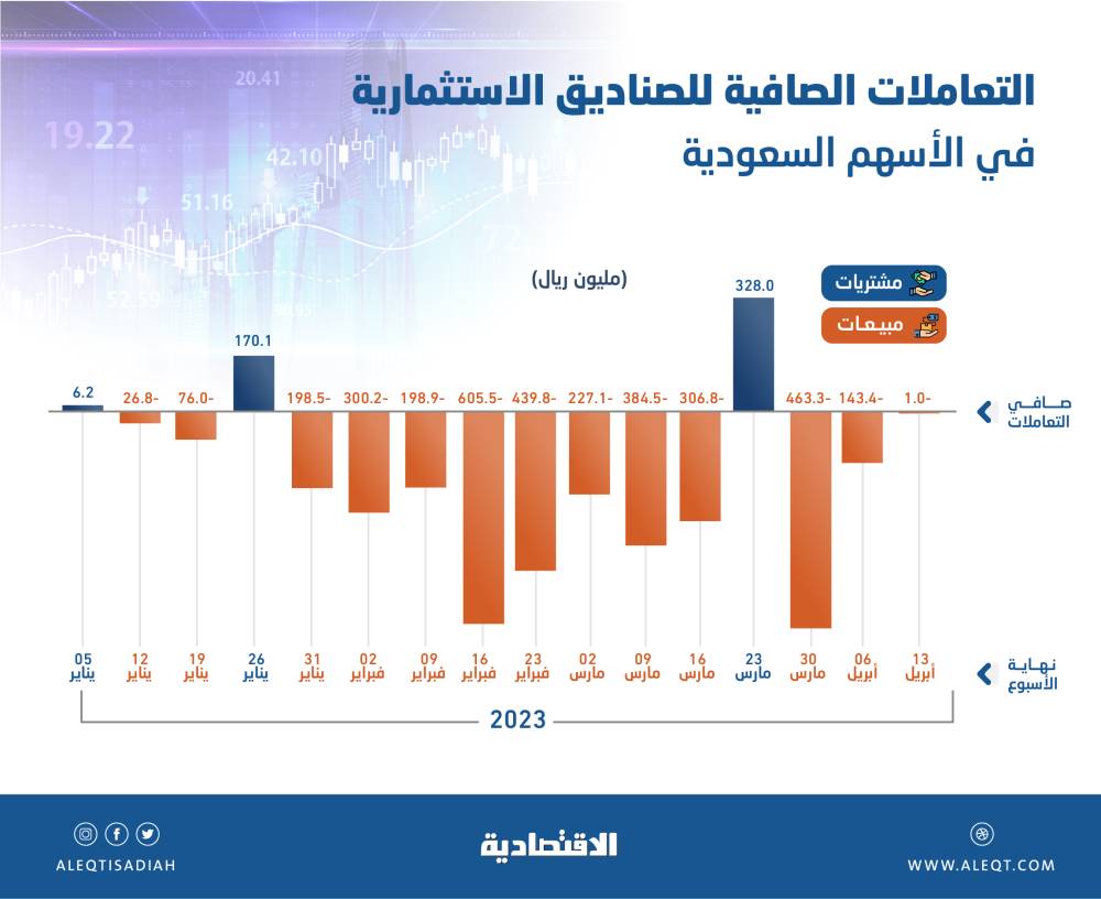 صورة الخبر