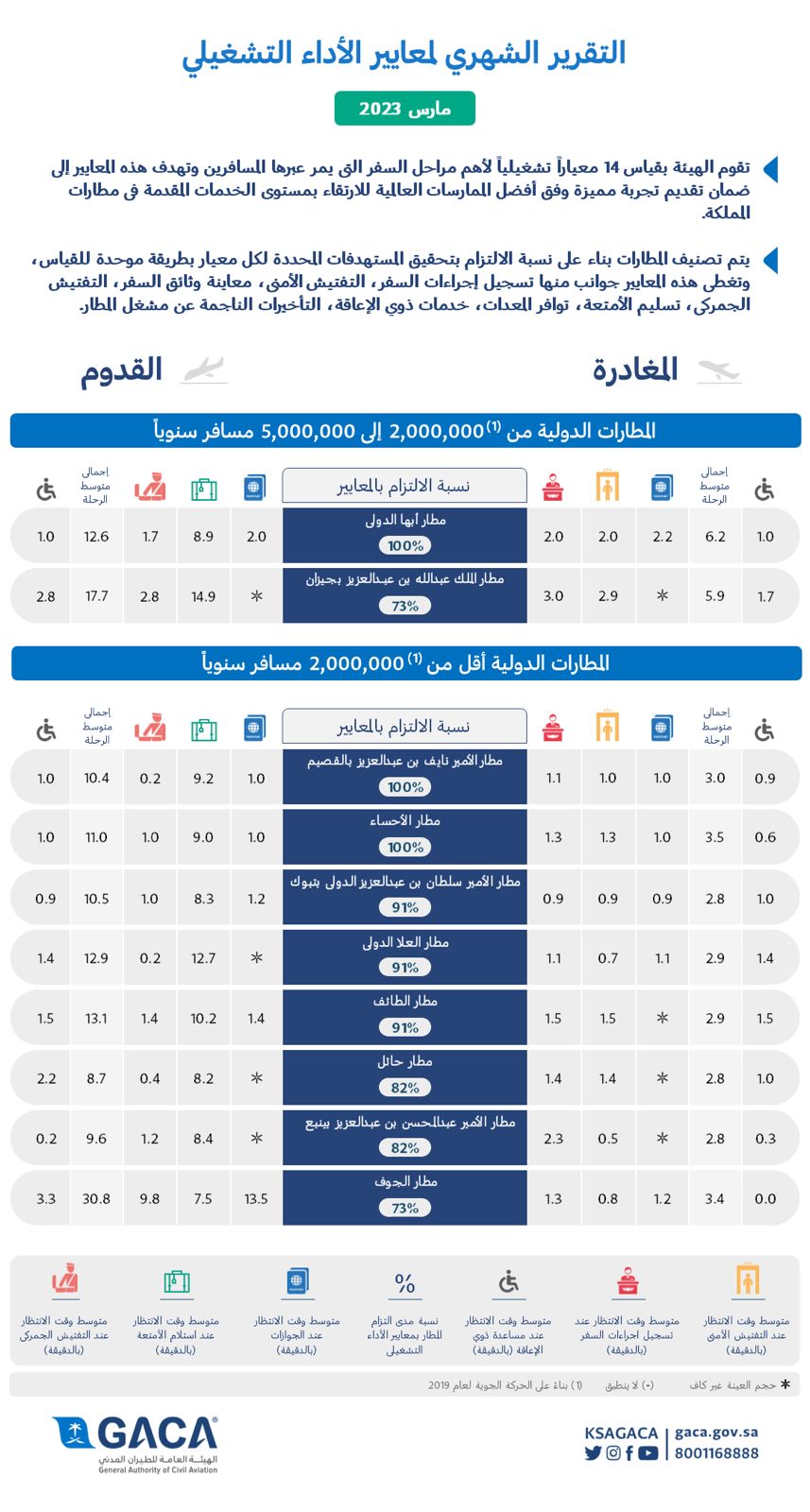 صورة الخبر