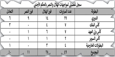 صورة الخبر