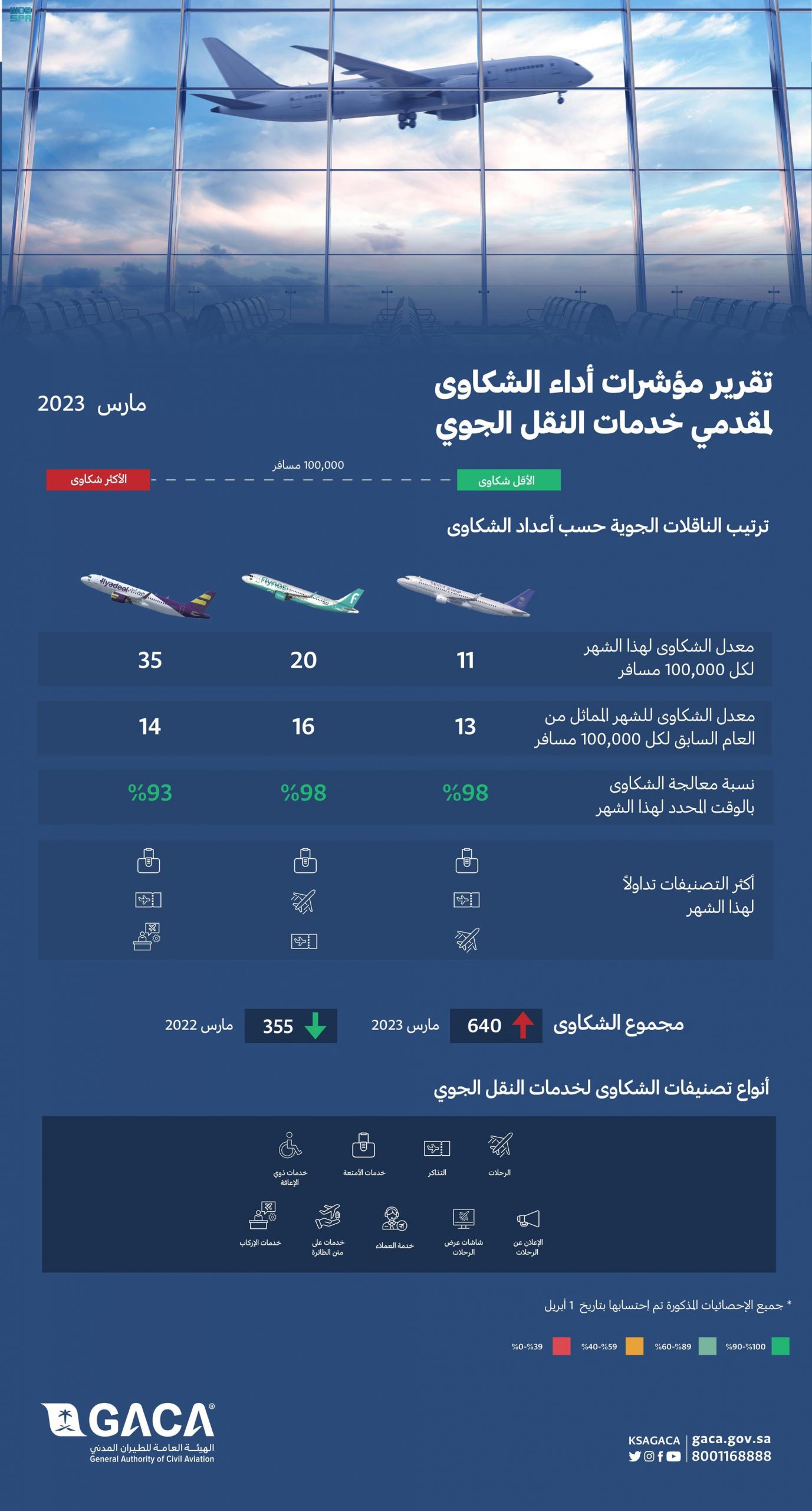 صورة الخبر