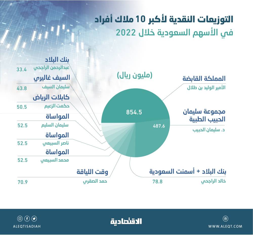 صورة الخبر