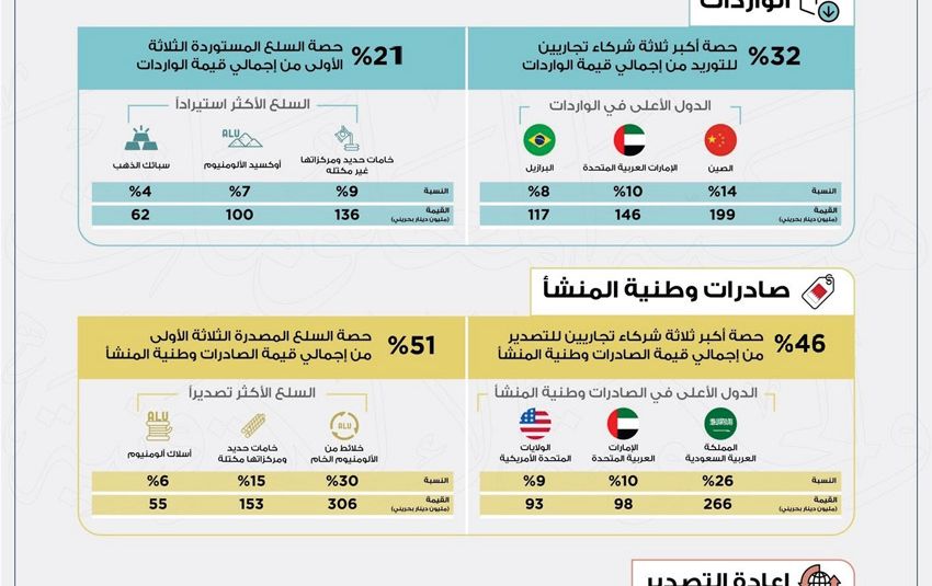 صورة الخبر