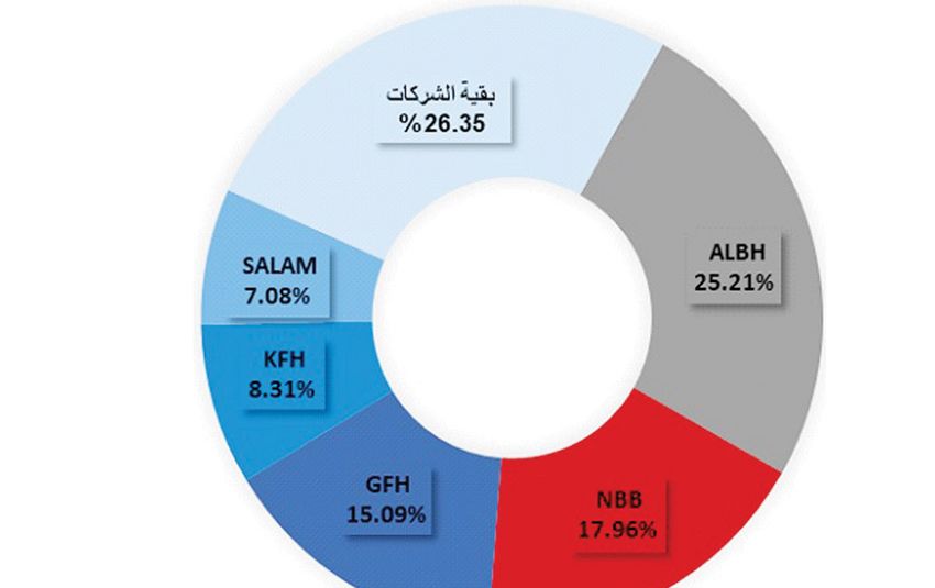 صورة الخبر