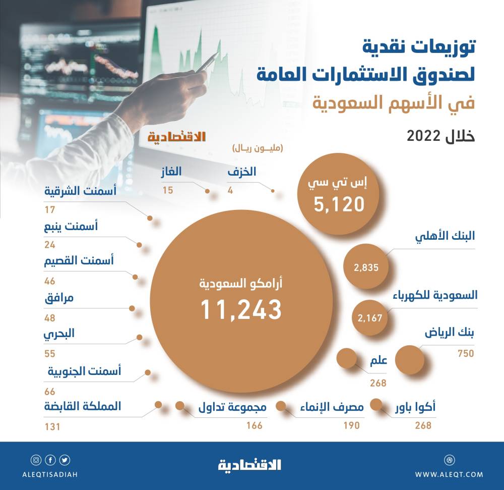 صورة الخبر