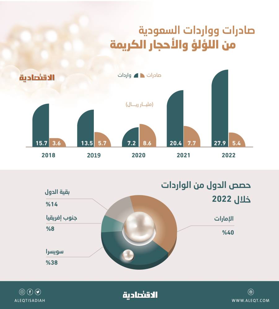 صورة الخبر