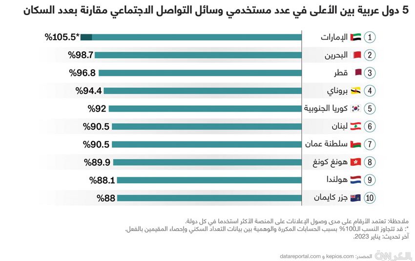 صورة الخبر