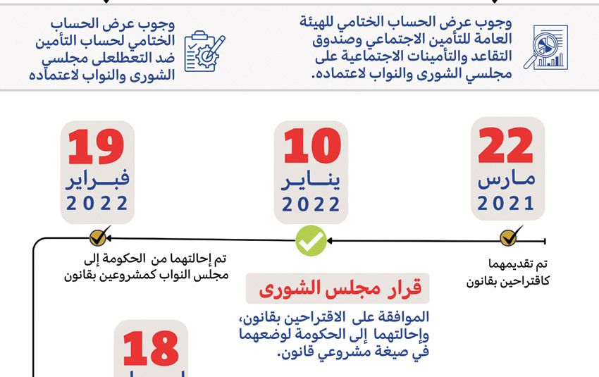 صورة الخبر