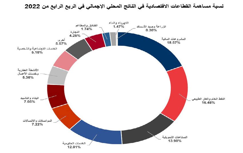 صورة الخبر