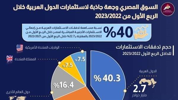 صورة الخبر