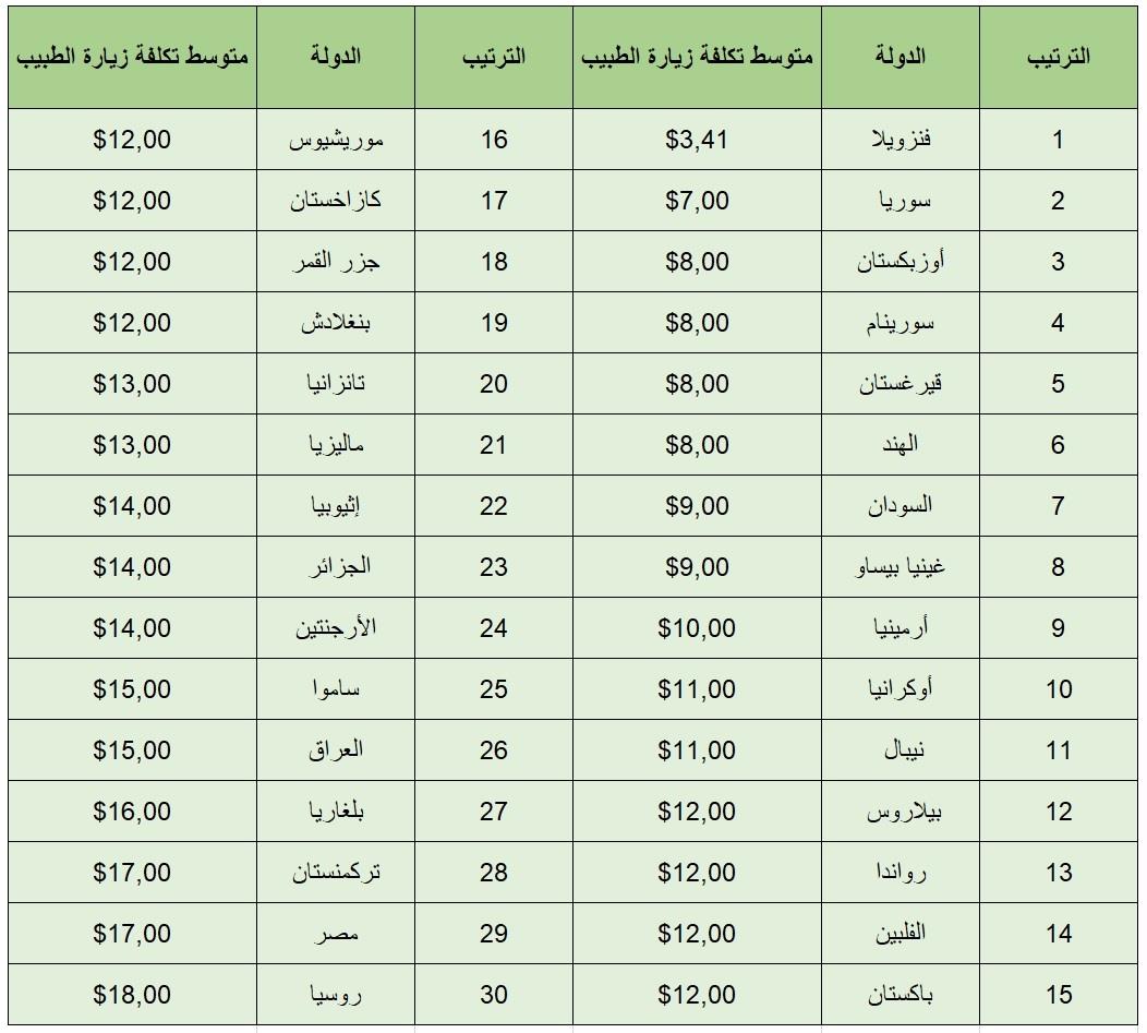 صورة الخبر