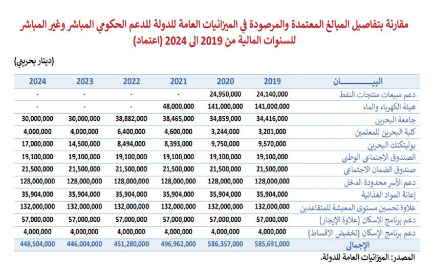 صورة الخبر