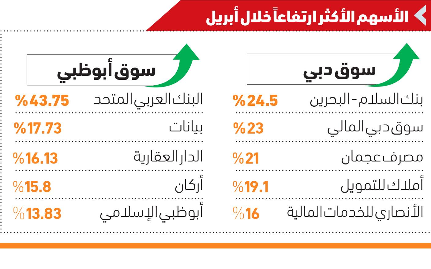 صورة الخبر