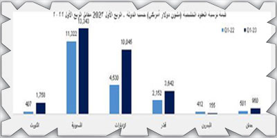 صورة الخبر