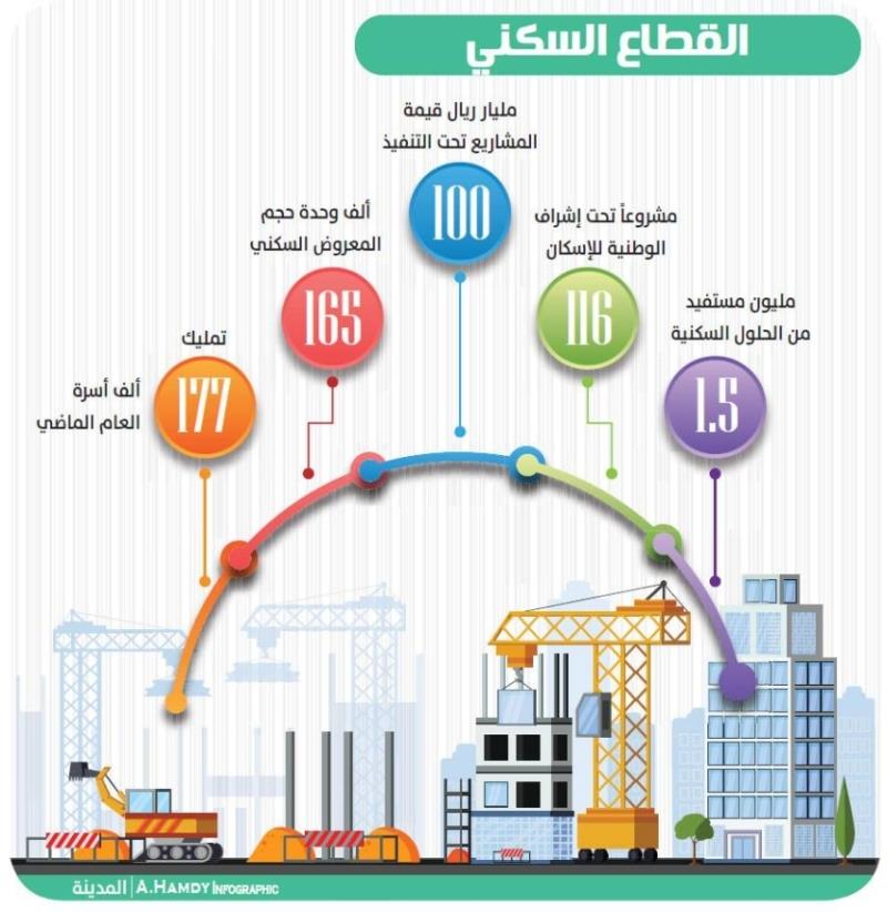 صورة الخبر