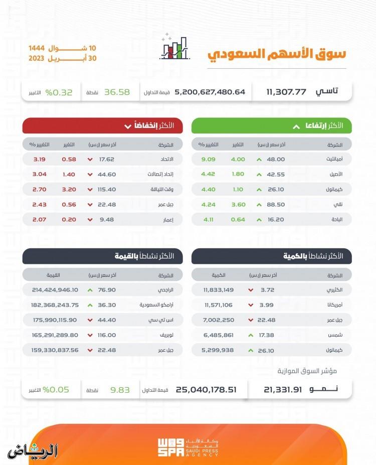 صورة الخبر