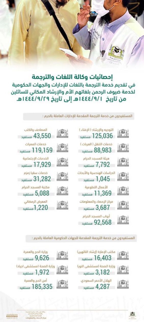 صورة الخبر