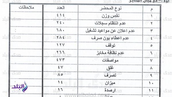 صورة الخبر