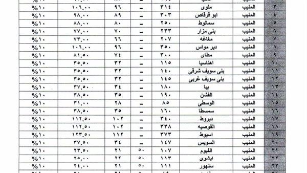 صورة الخبر