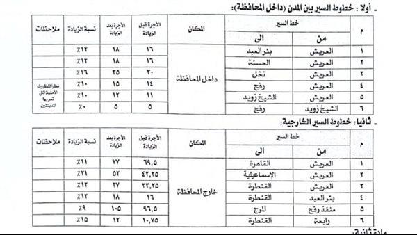 صورة الخبر