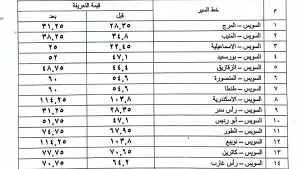 صورة الخبر