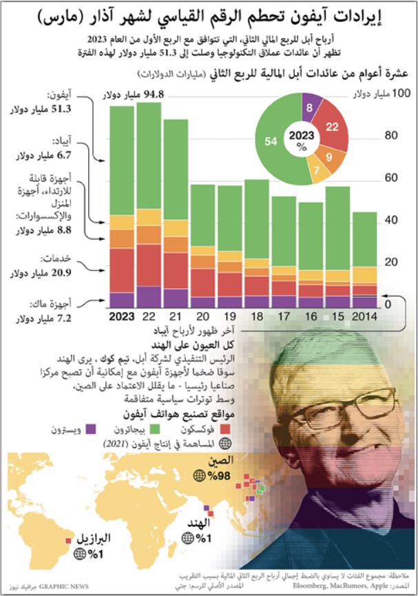 صورة الخبر