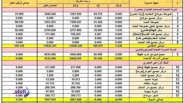 صورة الخبر