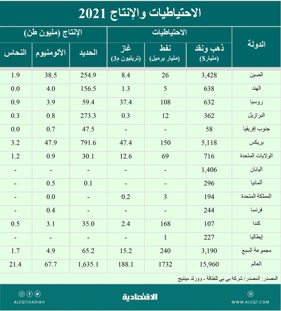 صورة الخبر