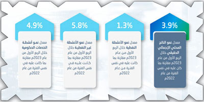 صورة الخبر