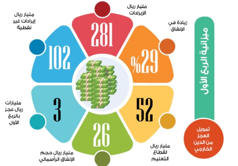 صورة الخبر