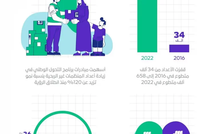 صورة الخبر