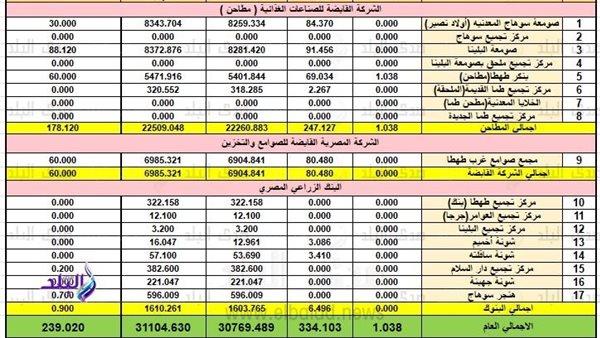 صورة الخبر