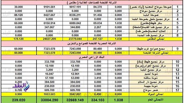 صورة الخبر