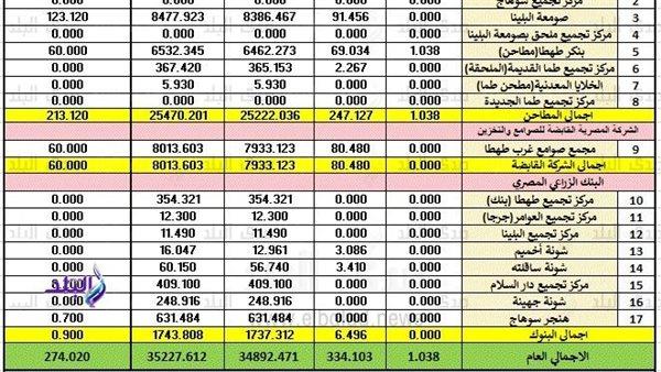 صورة الخبر