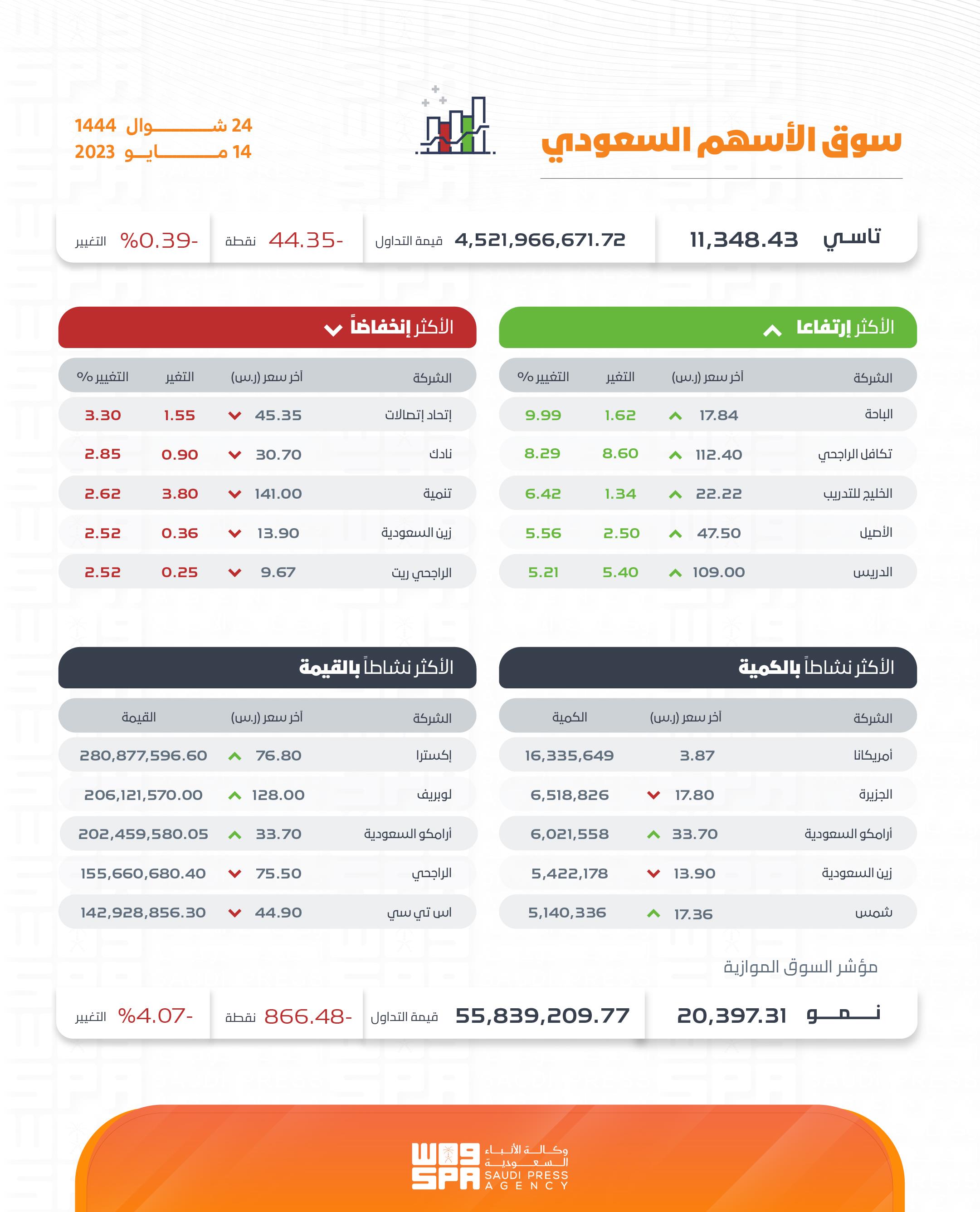 صورة الخبر