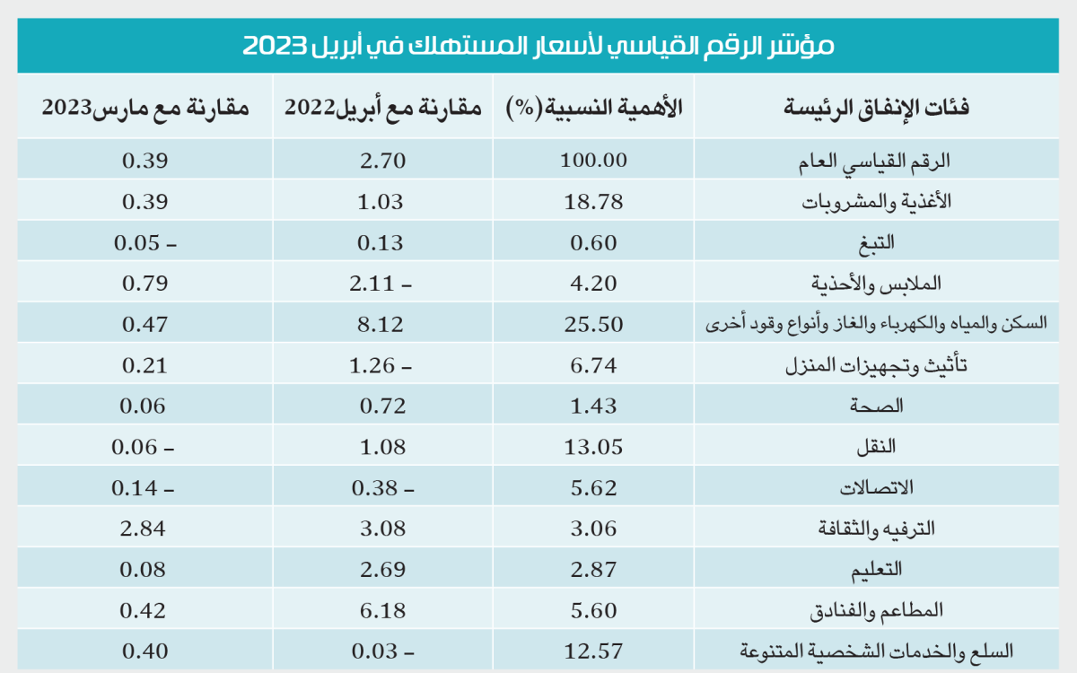 صورة الخبر