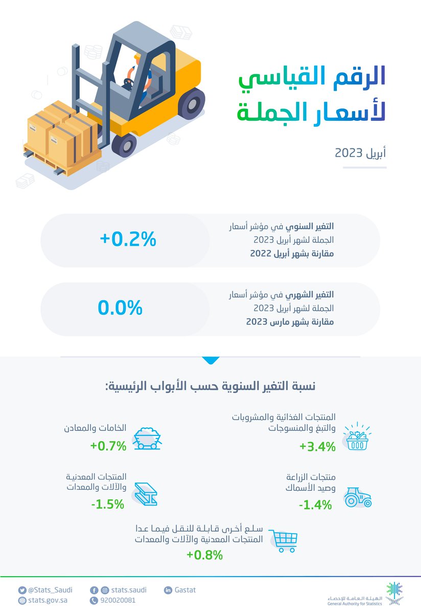 صورة الخبر