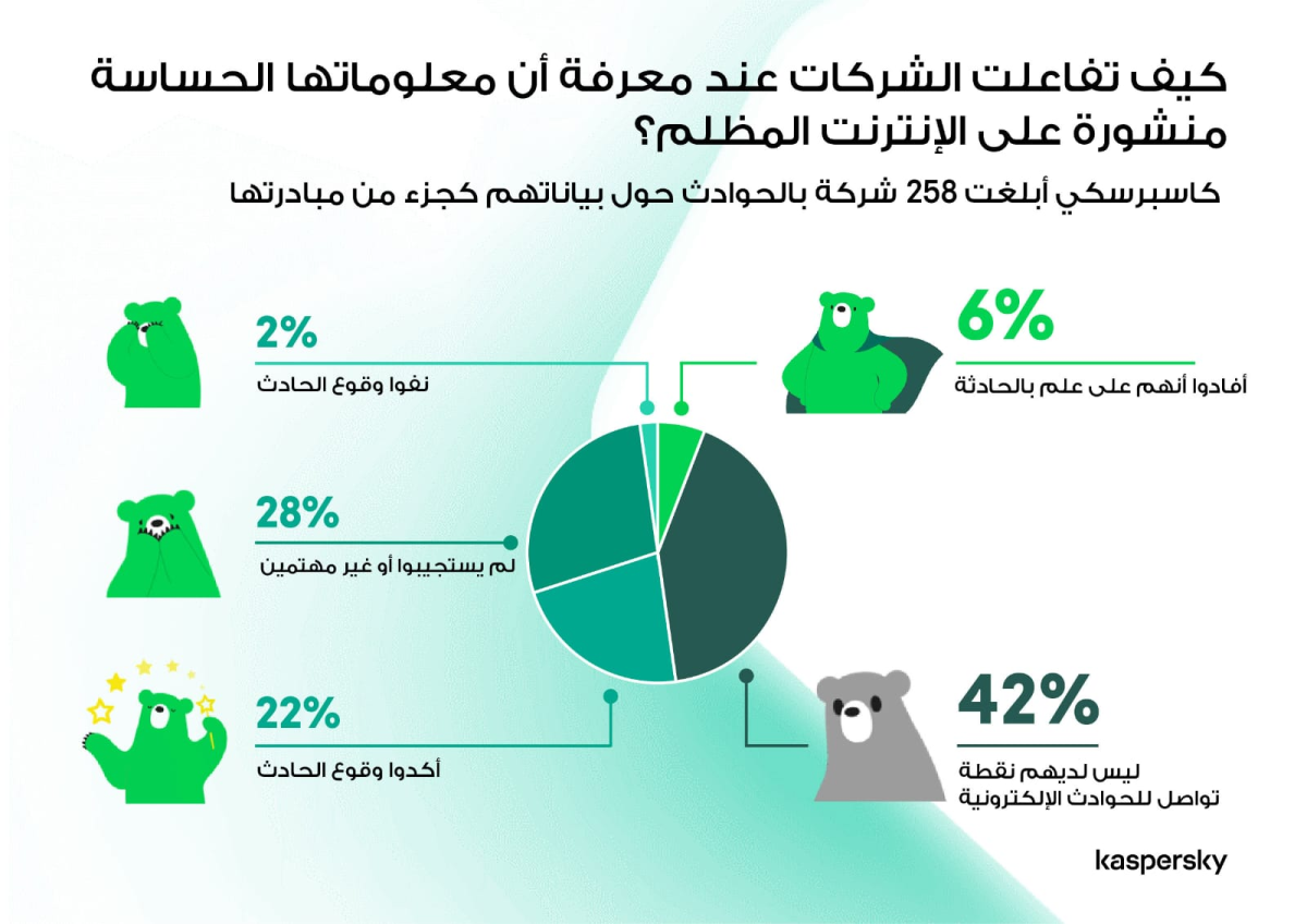 صورة الخبر