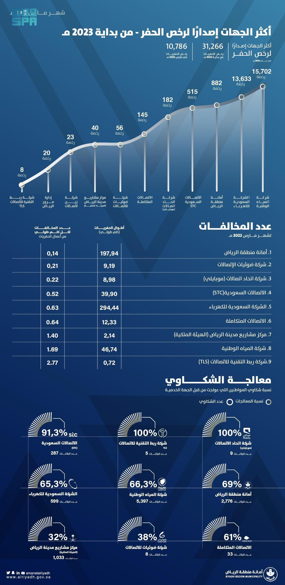 صورة الخبر