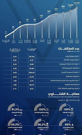 صورة الخبر