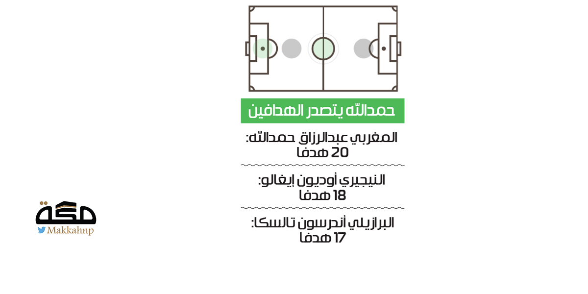 صورة الخبر