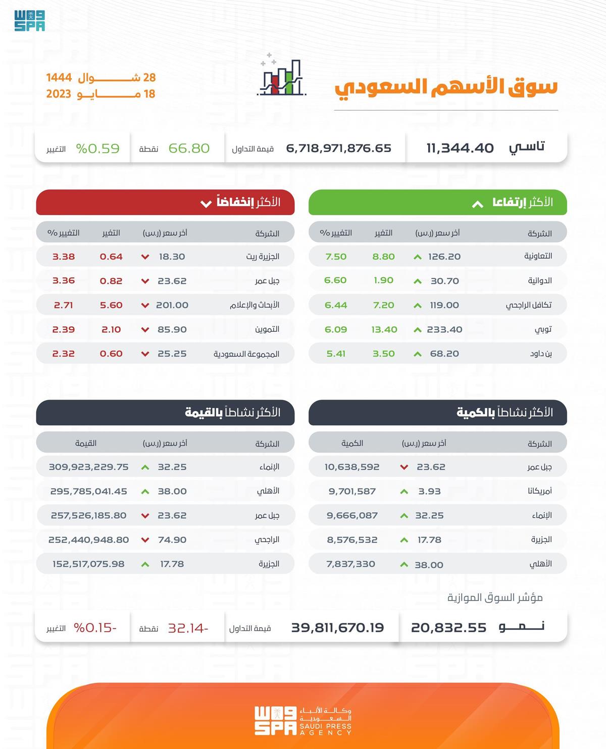 صورة الخبر