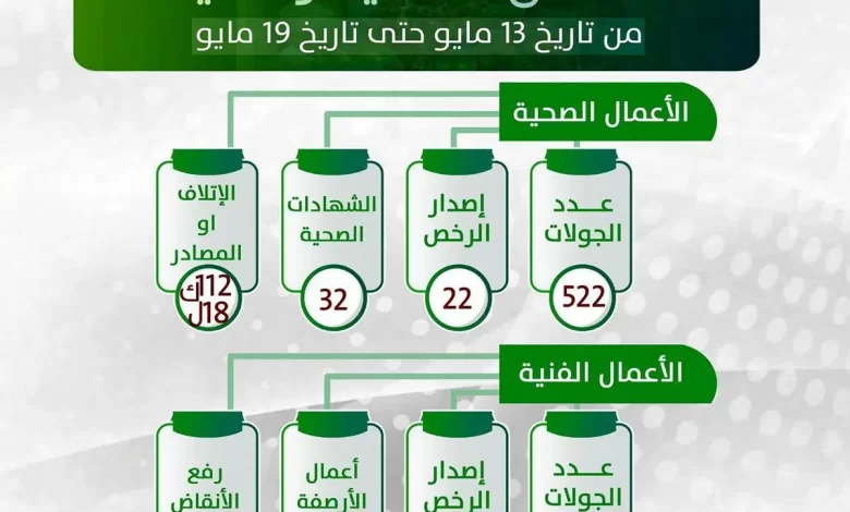 صورة الخبر