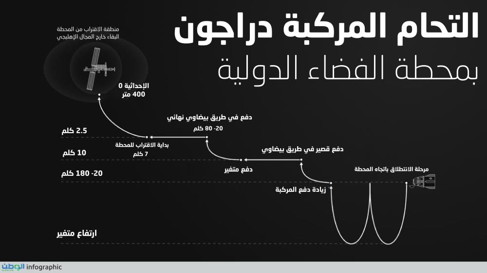 صورة الخبر